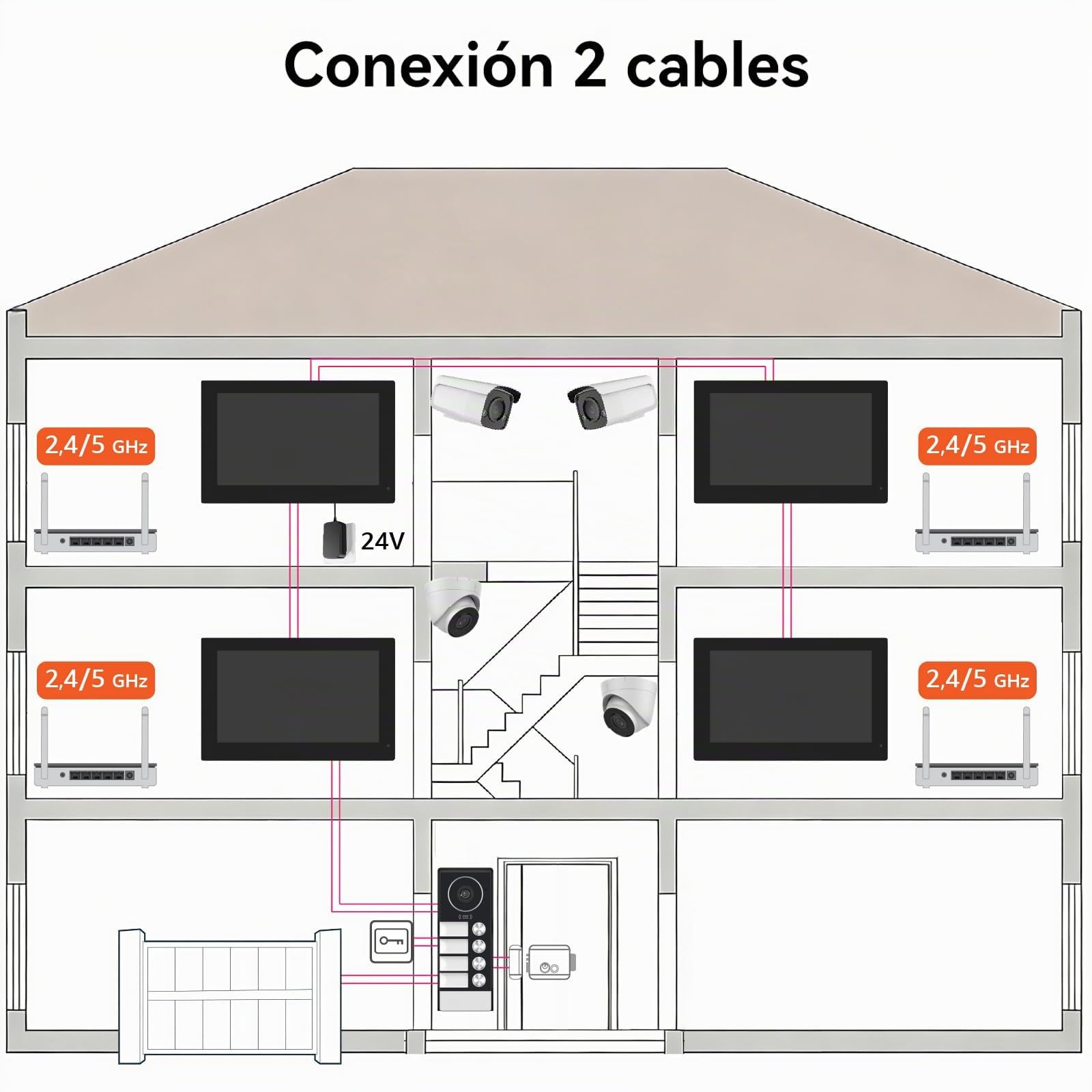 Videoportero WiFi 2 Hilos, Timbre Video Sistema Intercomunicador, Videoporteros Táctil 7",Timbre Metálico con Cámara,detección de Movimiento Humano, Kit para 4 familias