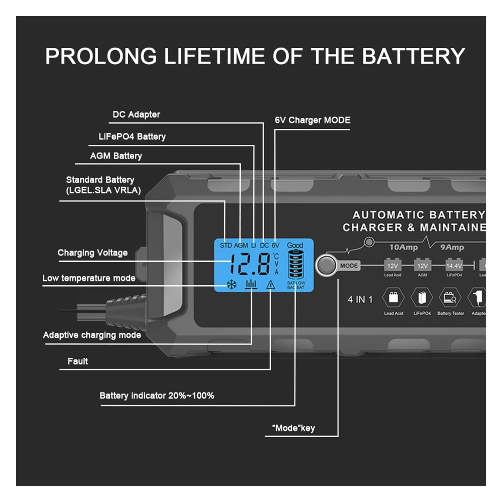 Inteligentna Szybka Ładowarka Samochodowa 12 V 14 LCD Do Akumulatorów Samochodowych Inteligentne Ładowanie Akumulatora Naprawy Impulsów Wydajne Szybkie ładowanie
