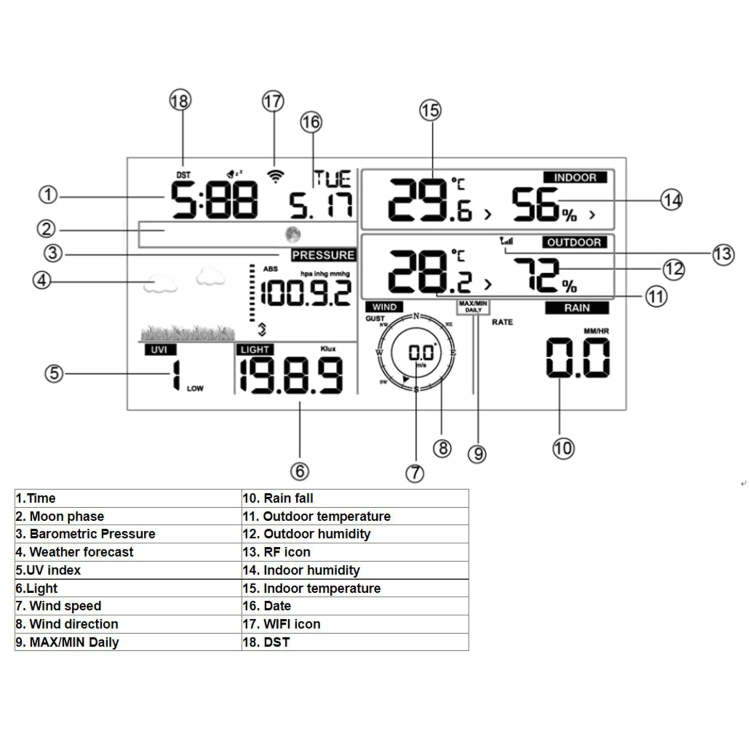 Stazioni Meteorologiche, Sensore Esterno Digitale Professionale Con Display a Colori, 7 In 1 Esterno Ad Energia Solare, Sensore Interno 3 In 1 Integrato, Velocità Del Vento, Direzione Del Vento