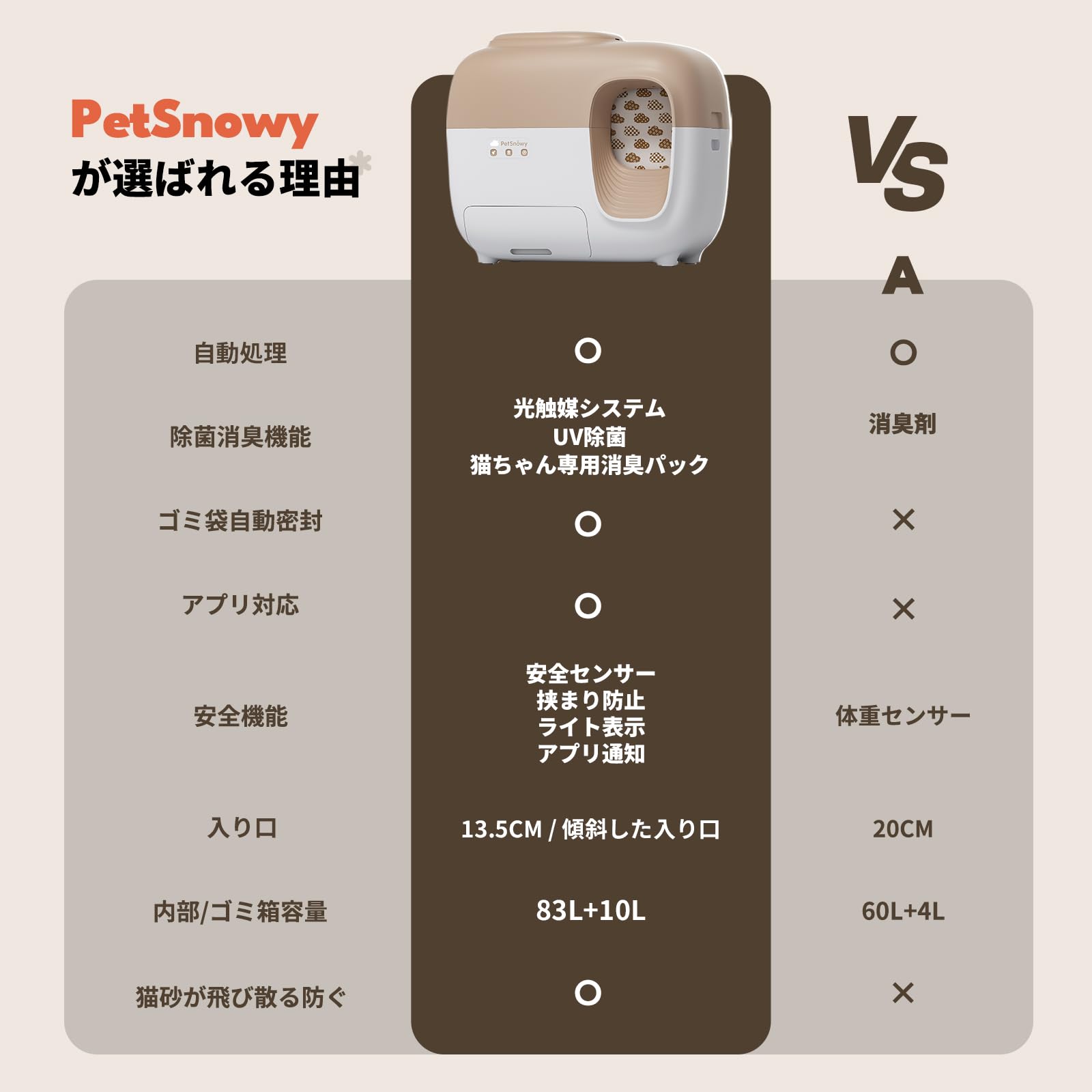 Amazon | PetSnowy「BASIC」猫 トイレ自動,全自動猫トイレ 自動清掃  