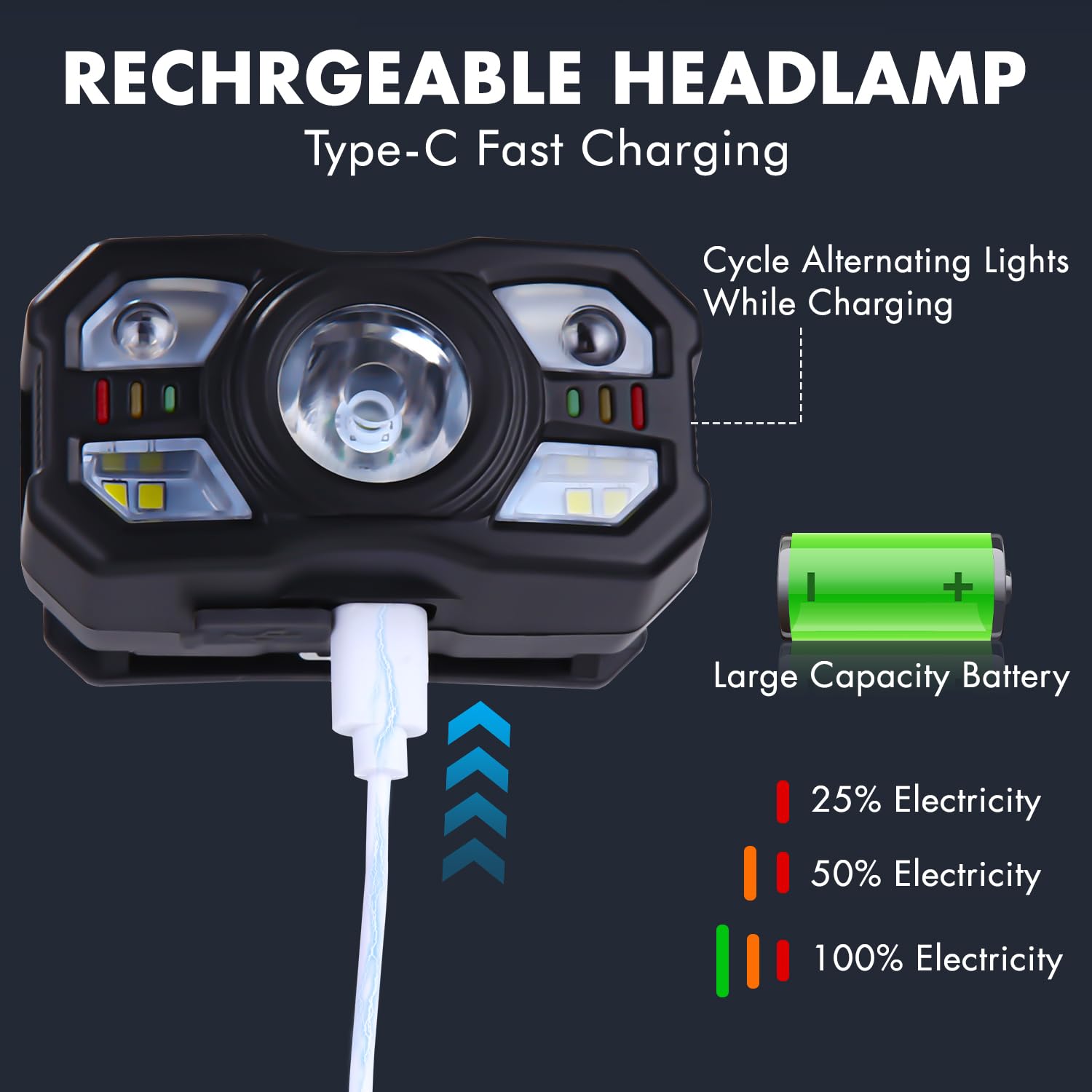 Linterna Frontal LED Recargable 2 Pack,Superbrillantes Linterna Cabeza LED Recargables con Sensor de Movimiento y Ajustable Ángulo, Luz Frontal Cabeza para Correr, Camping, Excursión, Pesca