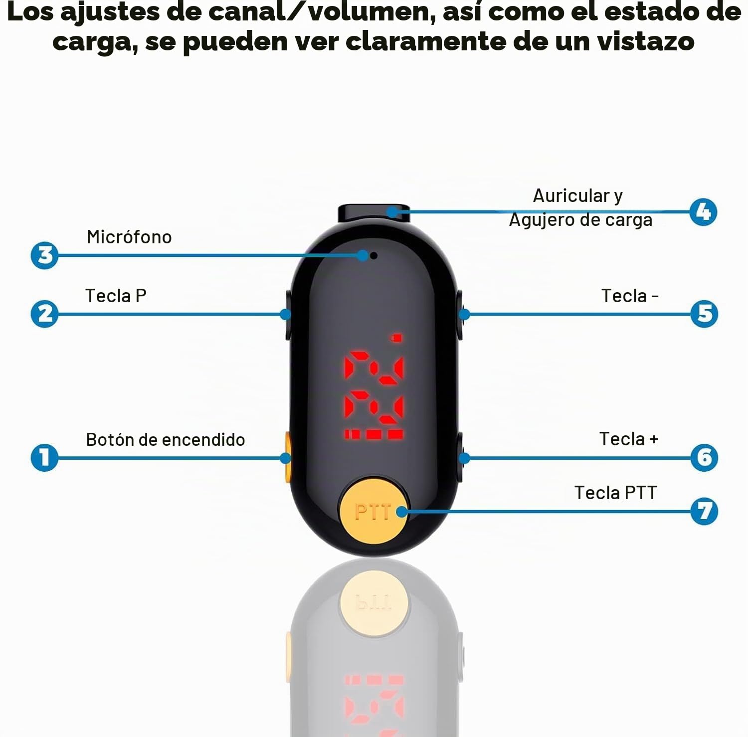SMP Super Mini Walkie Talkie Profesionales, Radio Portátil de Dos Vías con Transmisor FM para Restaurantes, Deportes al Aire Libre, Supermercados, Lugares de Trabajo, PMR446, 16 Canales CTCSS DCS
