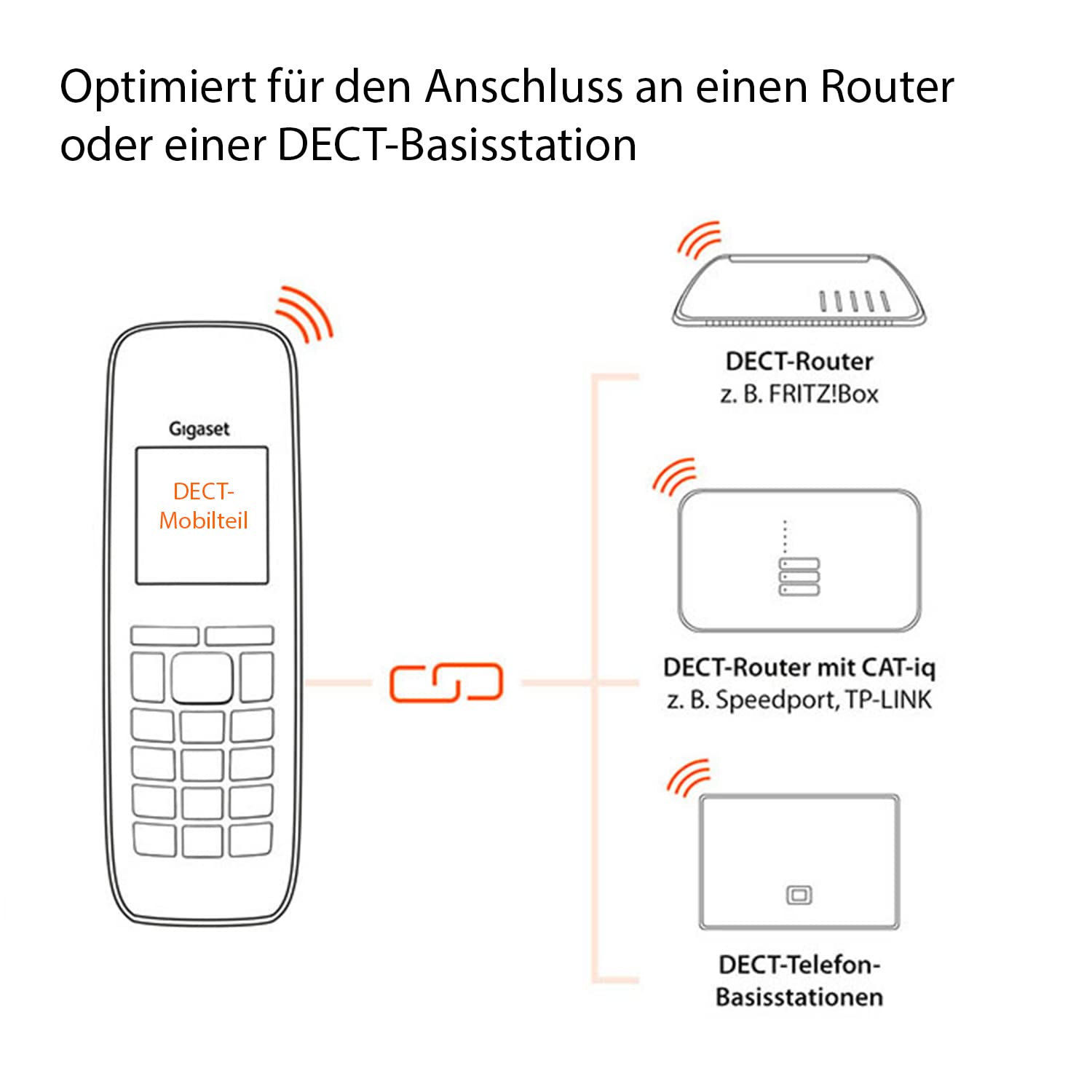 Gigaset CE575HX - DECT-Mobilteil mit Ladeschale - hochwertiges Schnurloses Telefon für Router und DECT-Basis - Fritzbox-kompatibel - moderne Benutzeroberfläche - Mobilteil mit Ladeschale, silber