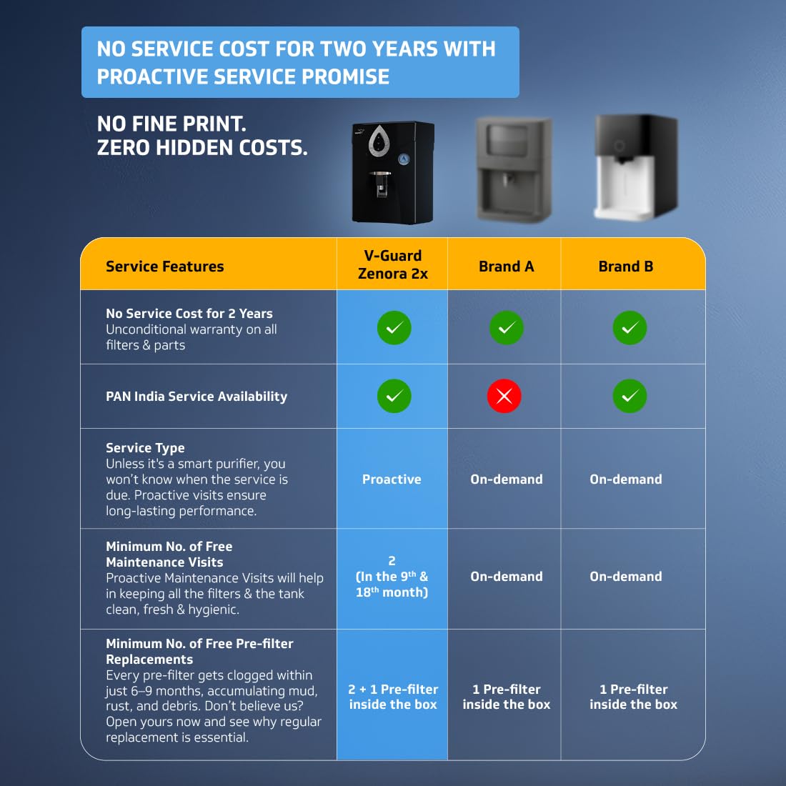 V-Guard Zenora 2X Water Purifier - 8 Stage Purification -3