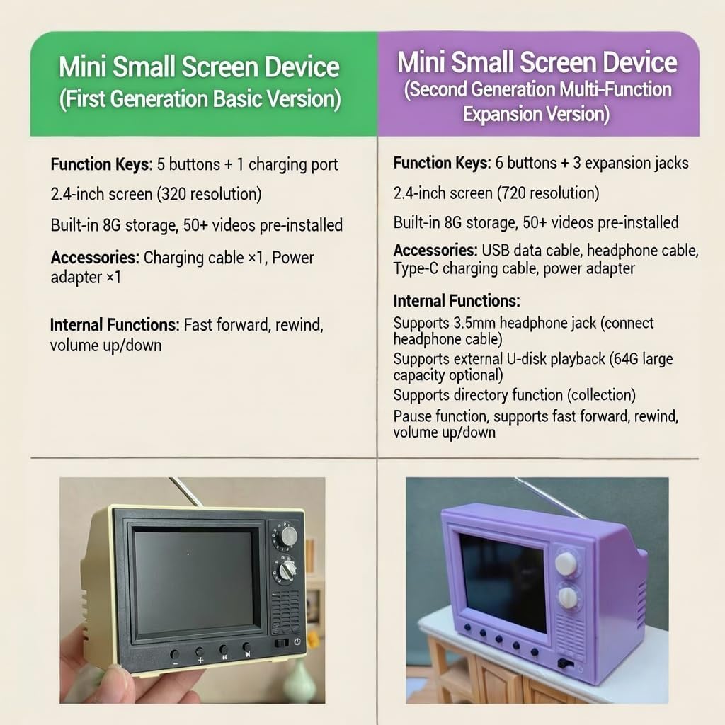 Mini Retro TV, 2.4 Inch HD 720p Tiny TV Classics with 8GB Storage, Support External USB Disk Playback, 180 Minutes of Battery Lifeg 1:12 Scale for Dollhouse Miniature Scenes Gift (Retro Red)