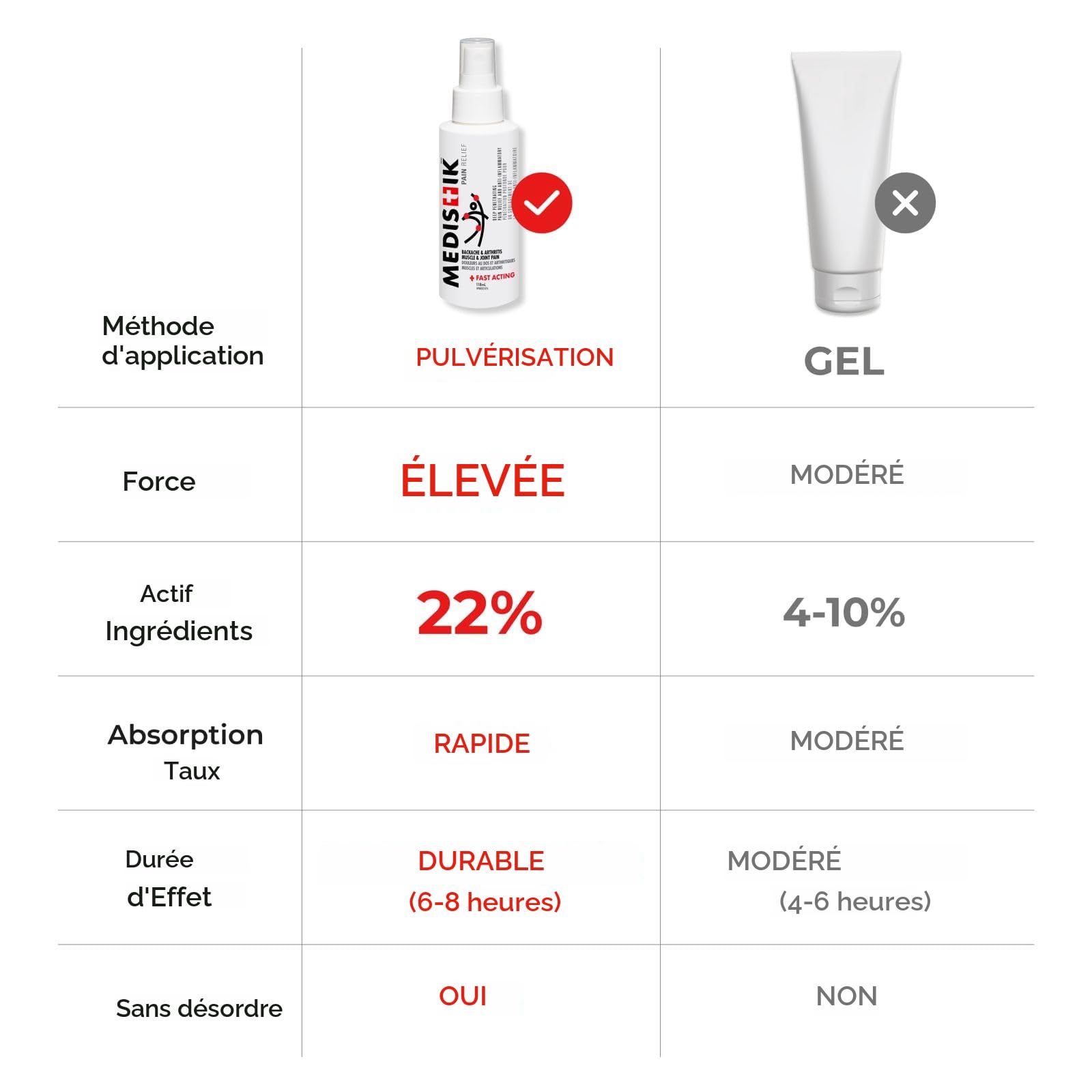 2 Gels HIMANI Soulagement Rapide 45ml - Douleurs Articulaires Et Musculaires - Naturel