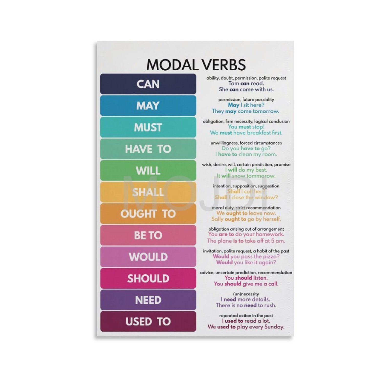 Tabla De Los Verbos Modales En Ingls Verbs En Ingles | Verbos Ingles,