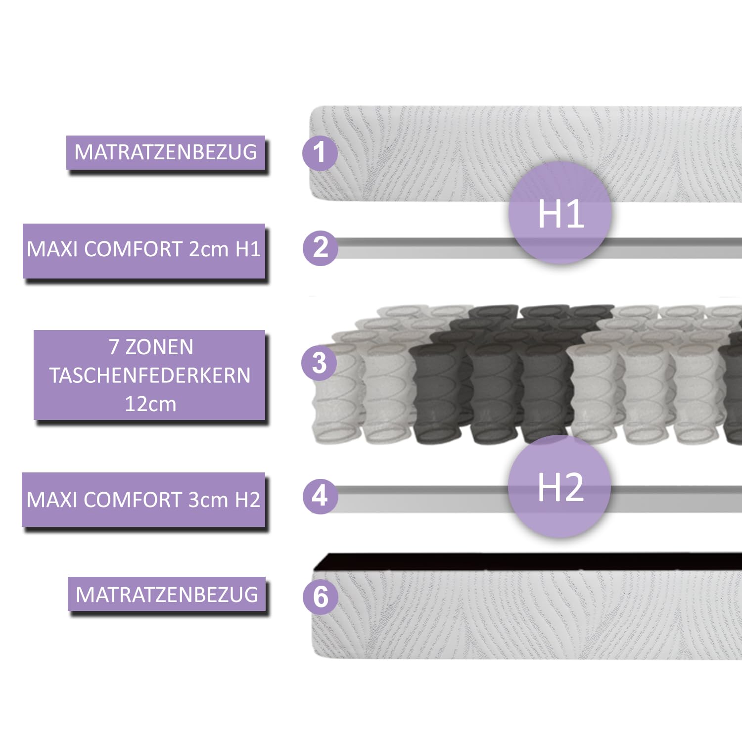 TULENA NOX Matratze 90x200 H1 + H2 Taschenfederkernmatratze 18 cm Basic Matratze für Kinder und Erwachsene - Wendematratze mit Bezug mit Reißverschluss Rollmatratze Oeko-TEX Zertifiziert