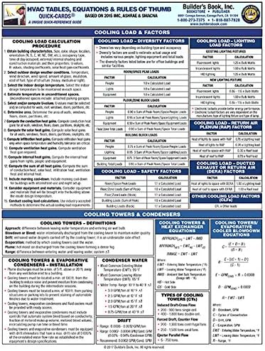 REVISED AND UPDATED! HVAC Tables, Equations & Rules of Thumb Quick-Card