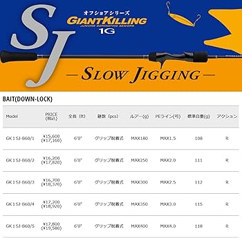 Amazon | メジャークラフト ジギングロッド ジャイアントキリング 1G Amazon | メジャークラフト ジギングロッド ジャイアントキリング 1G