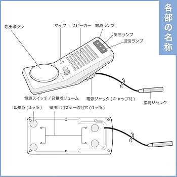 F.R.C　スタンドマイクスピーカー　FC-PT1 楽天市場】手は離さず、声を届ける！ スタンドマイクスピーカー