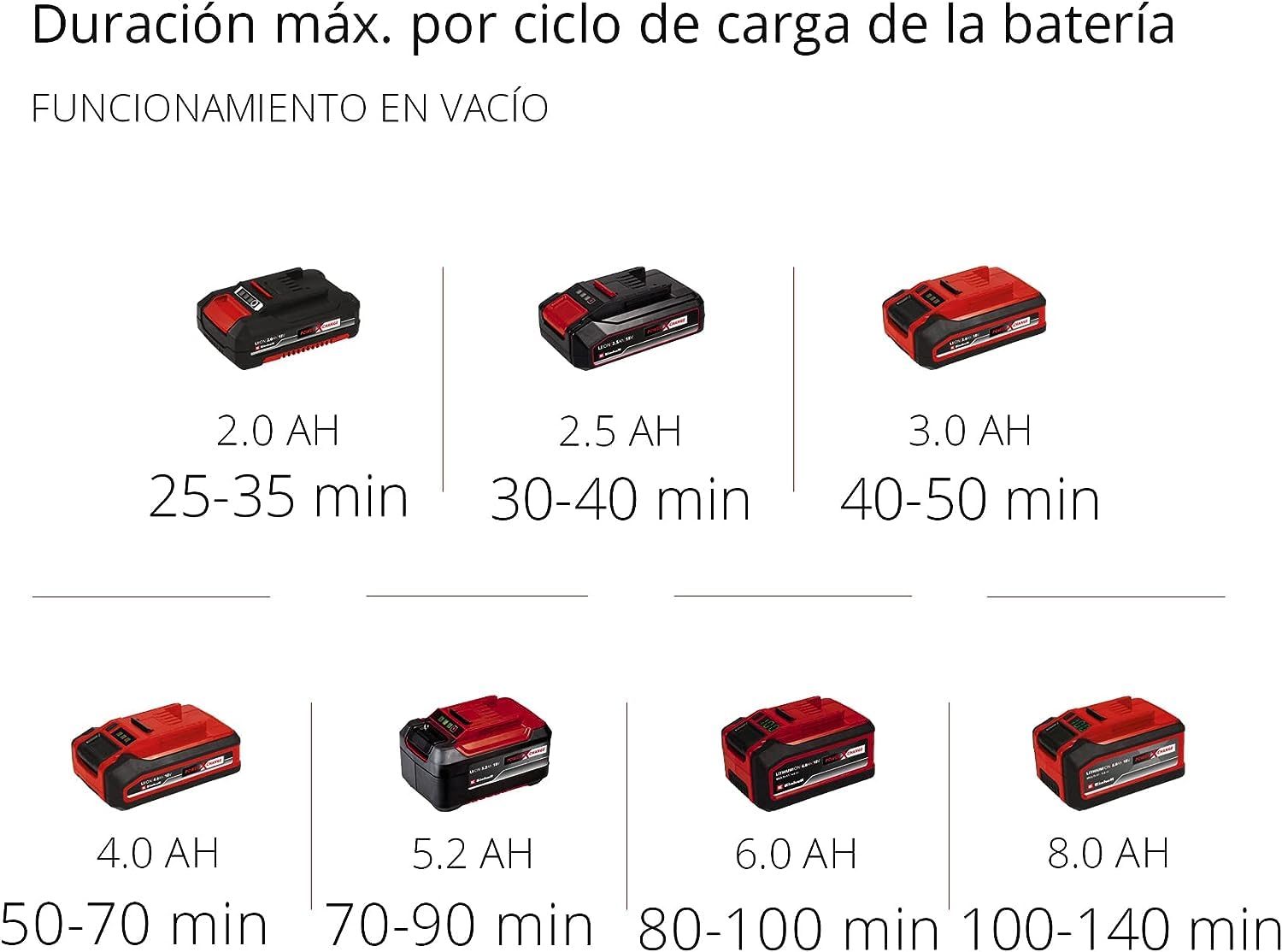 Einhell Motoazada con batería, 18 V, Iones de Li, regulación de Velocidad, Cuchilla escarificadora, Agarre Adicional, sin batería ni Cargador, Color Rojo/Negro