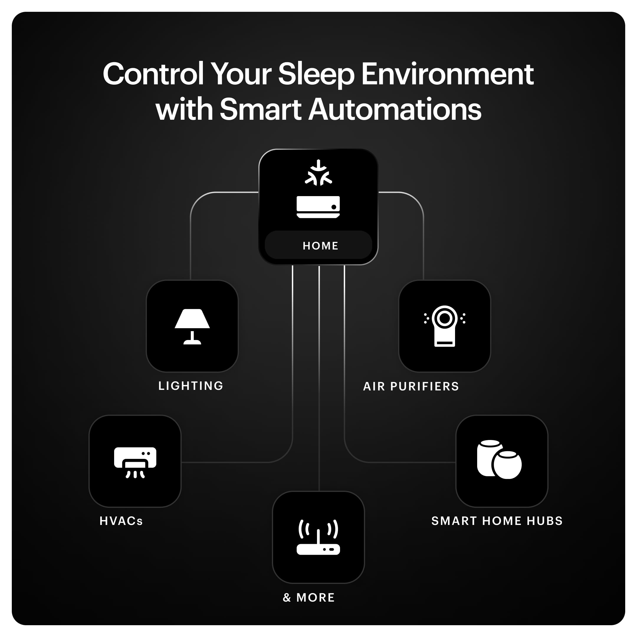 Ultrahuman Home - Monitor inteligente de salud en el hogar | Rastrea la calidad del aire, el ruido, la temperatura, el CO, el CO2 y más | Optimización de la exposición a la luz | Seguimiento de la