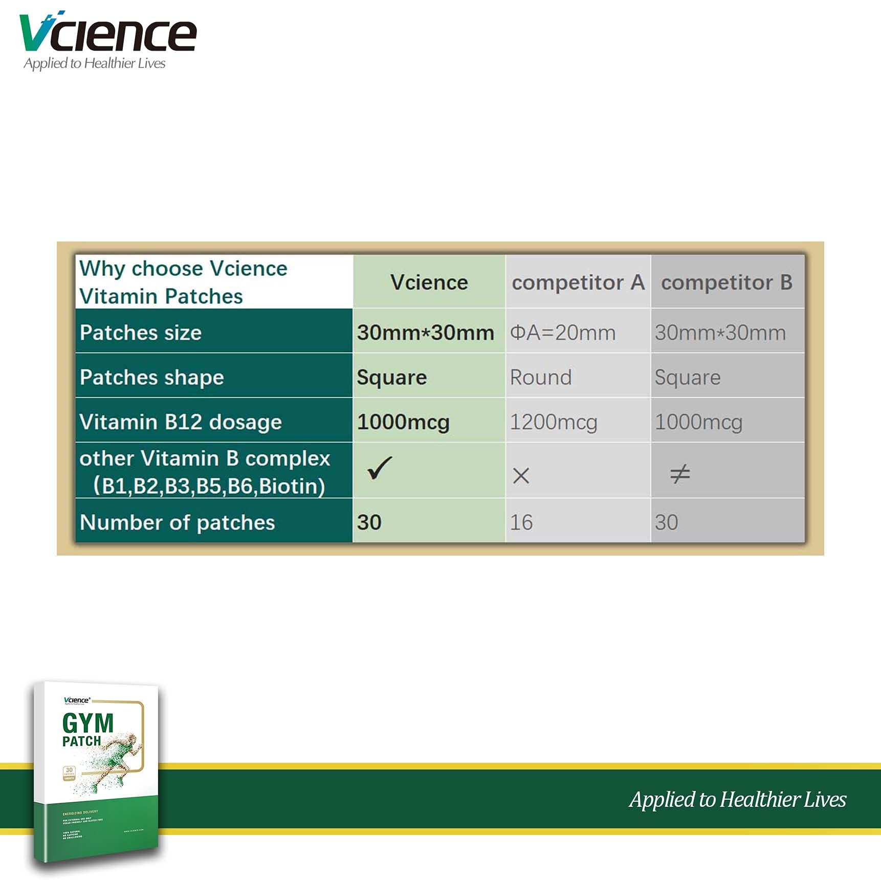 Buy Vcience Transdermal Vitamin 12 Patches B12 & B Patch 1000mcg