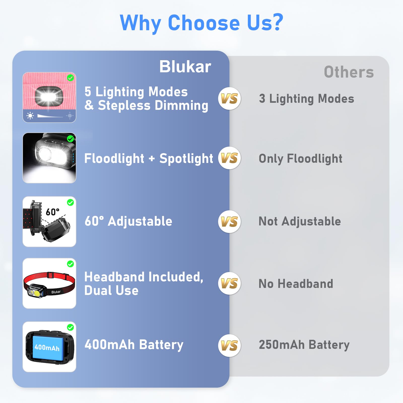 Blukar LED Cappello Illuminato con Luce, 2 in 1 Super Luminoso Cappello Berretto da Corsa, 5 Modalità,Ricaricabile, Caldo Invernale Torcia Lampada Luce Frontale Regalo per Uomo e Donna,Fascia Inclusa