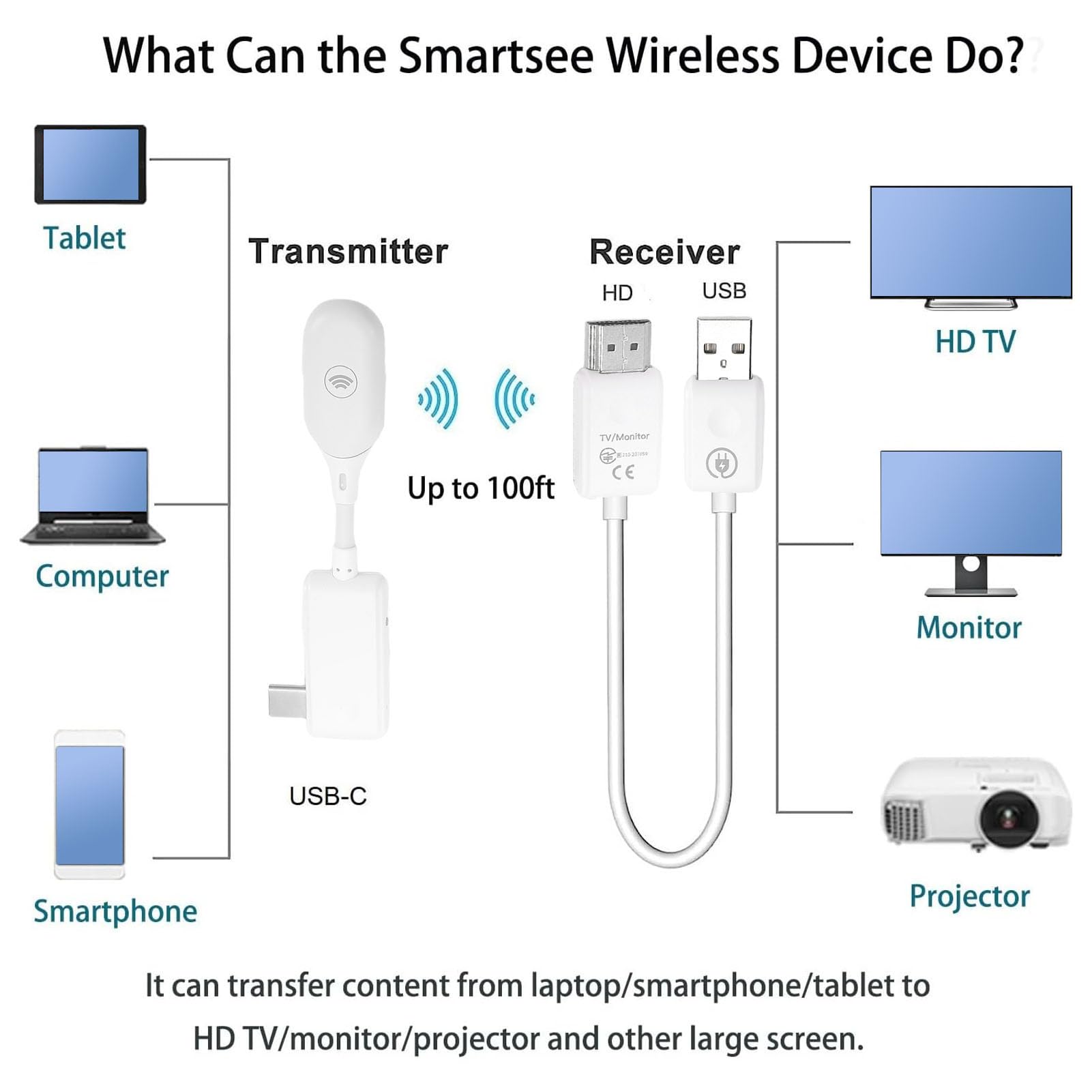 Asixxsix Bezprzewodowy Adapter Wyświetlacza USB C na, 1080P 60 Hz Bezprzewodowy Nadajnik-odbiornik Typu Plug and Play z Zasięgiem 50 M Transmisja 5G do TV Projektor Mirroring