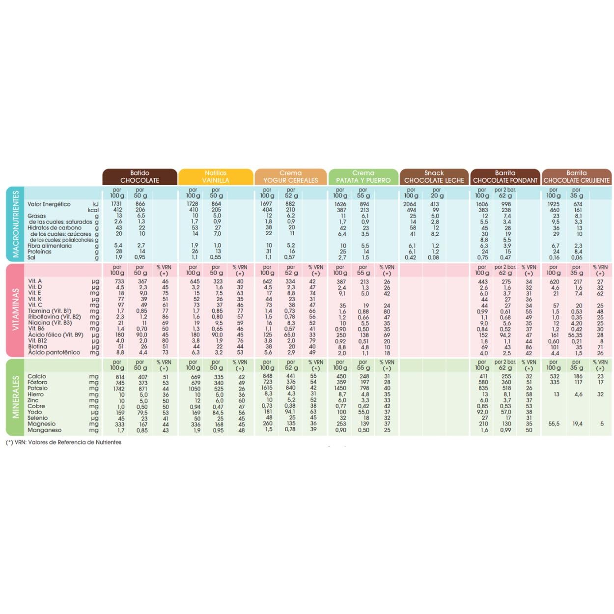 biManán - Plan Objetivo 2 Semanas, Sustitutivos para el Control y la Pérdida de Peso, Incluye Batidos, Natillas, Cremas, Barritas y una Coctelera, con Vitaminas y Minerales