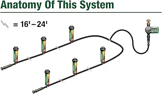 Rain Bird 32ETI Easy to Install In-Ground Automatic Sprinkler System Kit, Black