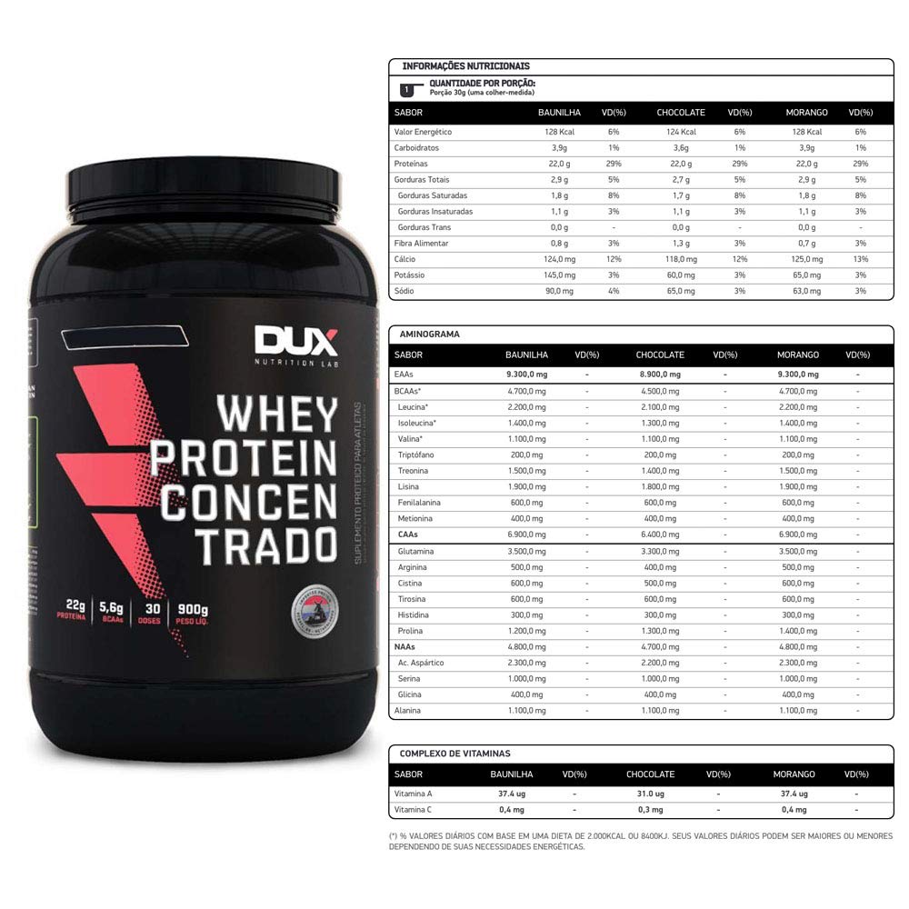 Whey Concentrado 900g Chocolate 3 Un – Dux Nutrition em promoção! Veja a oferta e mais achadinhos de Vitaminas & Suplementos 3 Hoje é o melhor dia para comprar Whey Concentrado 900g Chocolate 3 Un – Dux Nutrition com aquele preço maroto! Promoção! Aproveite a oferta! 3