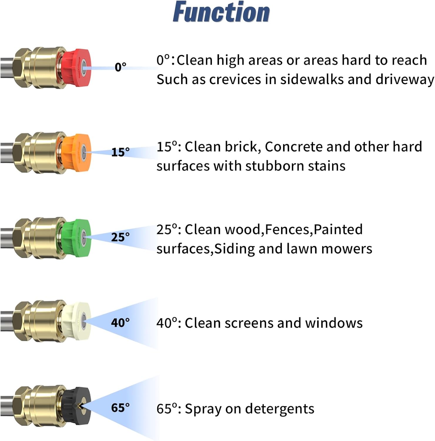 Pressure Washer Extension Wand 9 Ft for Gas and Electric Power Washers, Pressure Washing Gutter Cleaner Attachment Accessories
