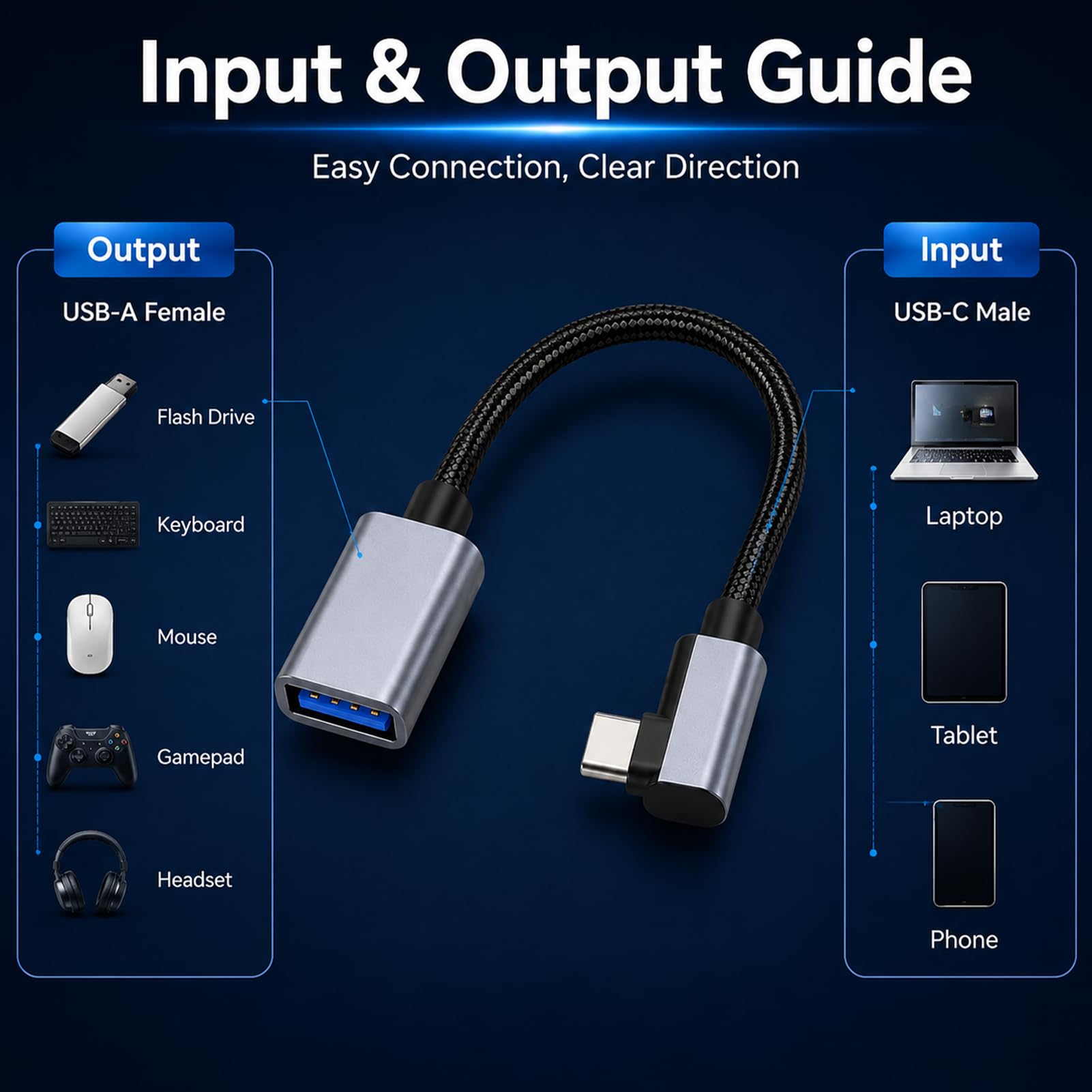 USB-C OTG Kabel, OTG Adapterkabel USB C 30cm 3.0 mit 90 Grad Winkel Typ C Stecker auf USB Buchse Konverter für Smartphone Tablet Laptop MacBook Tastatur Maus Hub Geräte, Datenübertragung bis 5Gbps