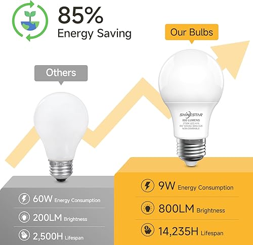 Miniatura 3 de SHINESTAR Paquete de 6 bombillas LED A19 equivalentes a 60 vatios, luz blanca cálida de 2700 K, bombilla base E26, alto CRI 80+, no regulable