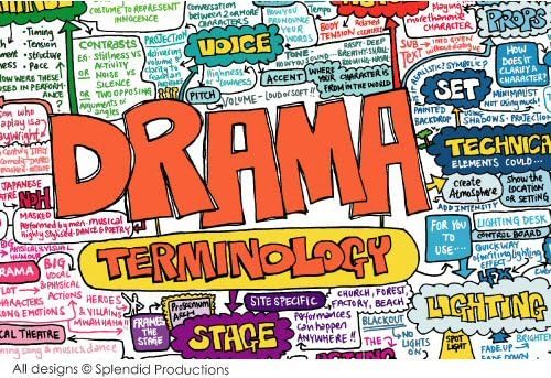 Drama Terminology Mind Map A4 poster
