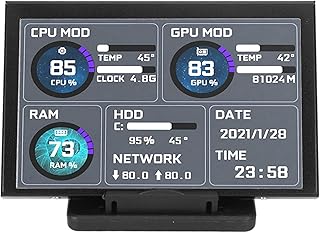 Computer Temperature Monitor, 5 Inch IPS USB Mini Screen Display PC CPU GPU RAM Data Monitor Theme Editor for RaspberryPi LinuxWindows Desktop Gaming Chassis