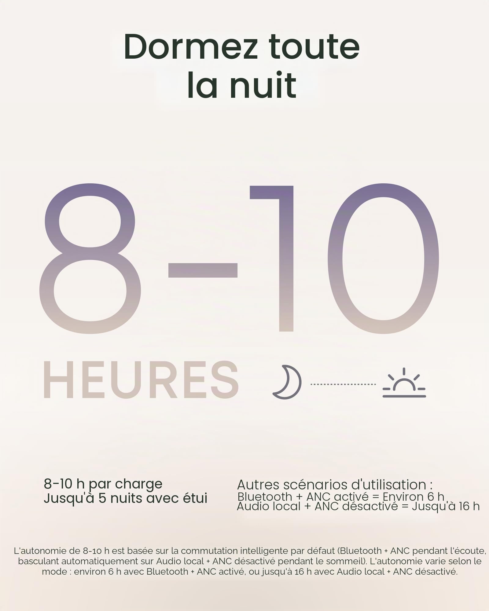 Soundcore Sleep A30 édition spéciale par Anker, écouteurs de Sommeil, ANC, Isolation Passive, masquage des ronflements, Audio de Sommeil, Confortables même en Position latérale, 10 h d'autonomie
