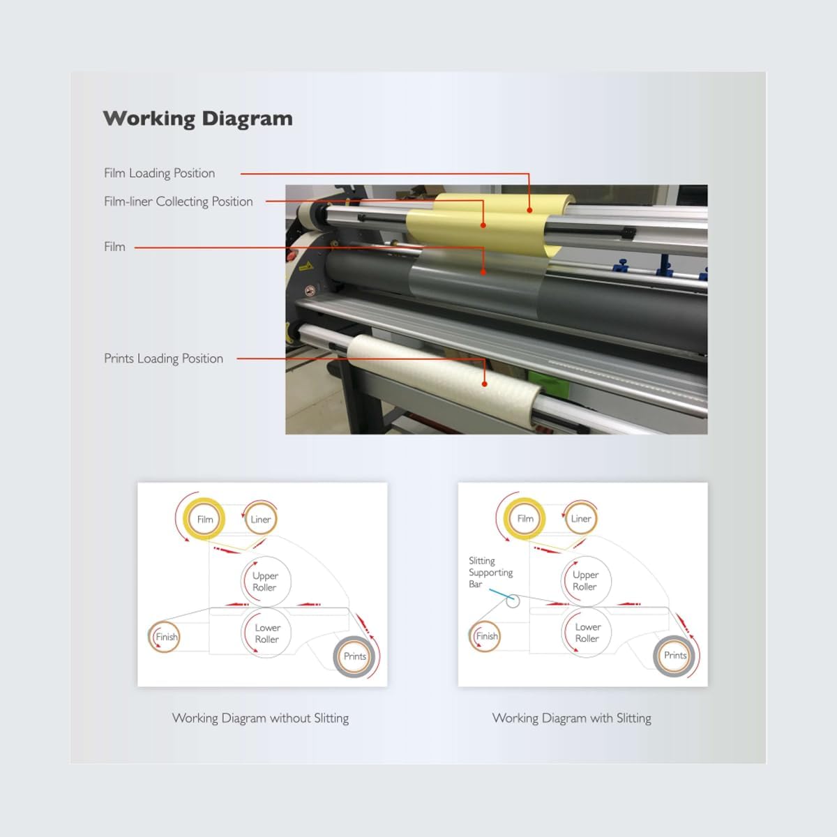 110V 63" Automatic Wide Format Cold Laminator Machine, 1600mm Vinyl Photo Film Laminating Machine, W/Pneumatic Lifting, Cold/Hot Laminating Mode