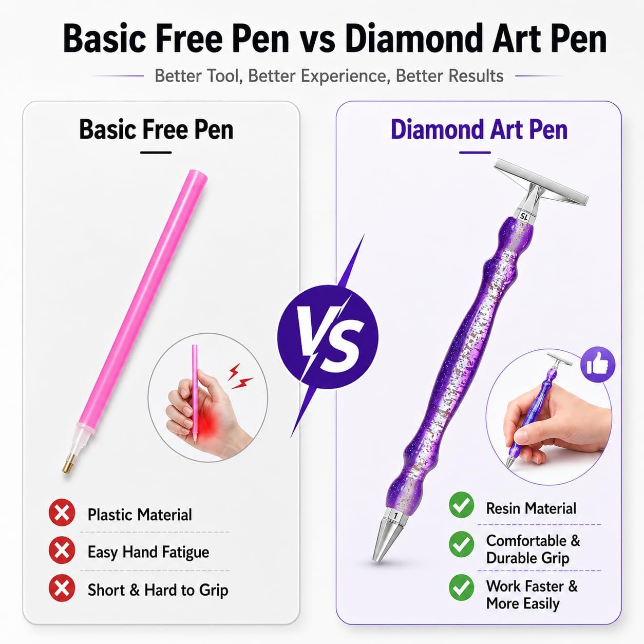 LEIYULY 13 PCS Thin Diamond Art Pen Kits, with 1, 6, Large 15, Metal Tips image 4