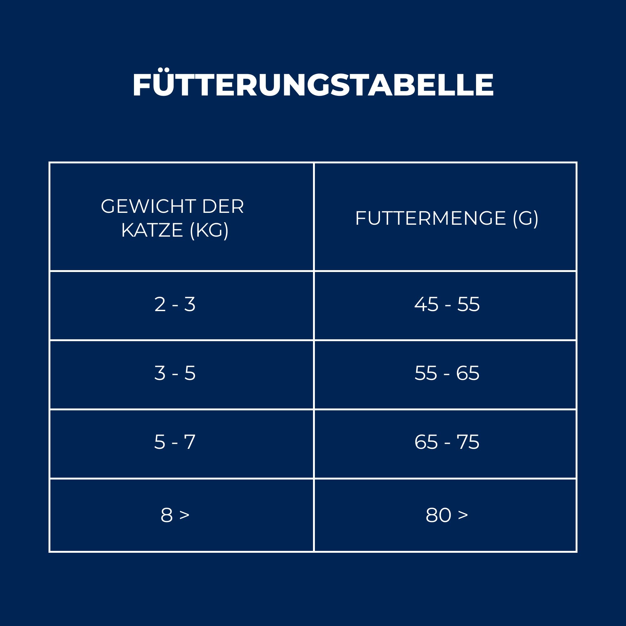Brit Premium by Nature Trockenfutter für sterilisierte Katzen, Geschmacksrichtung Huhn, 8 kg