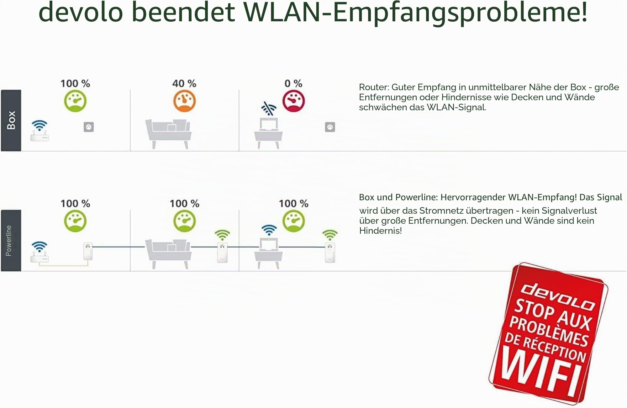 devolo Magic 1 WiFi mini Erweiterungsadapter