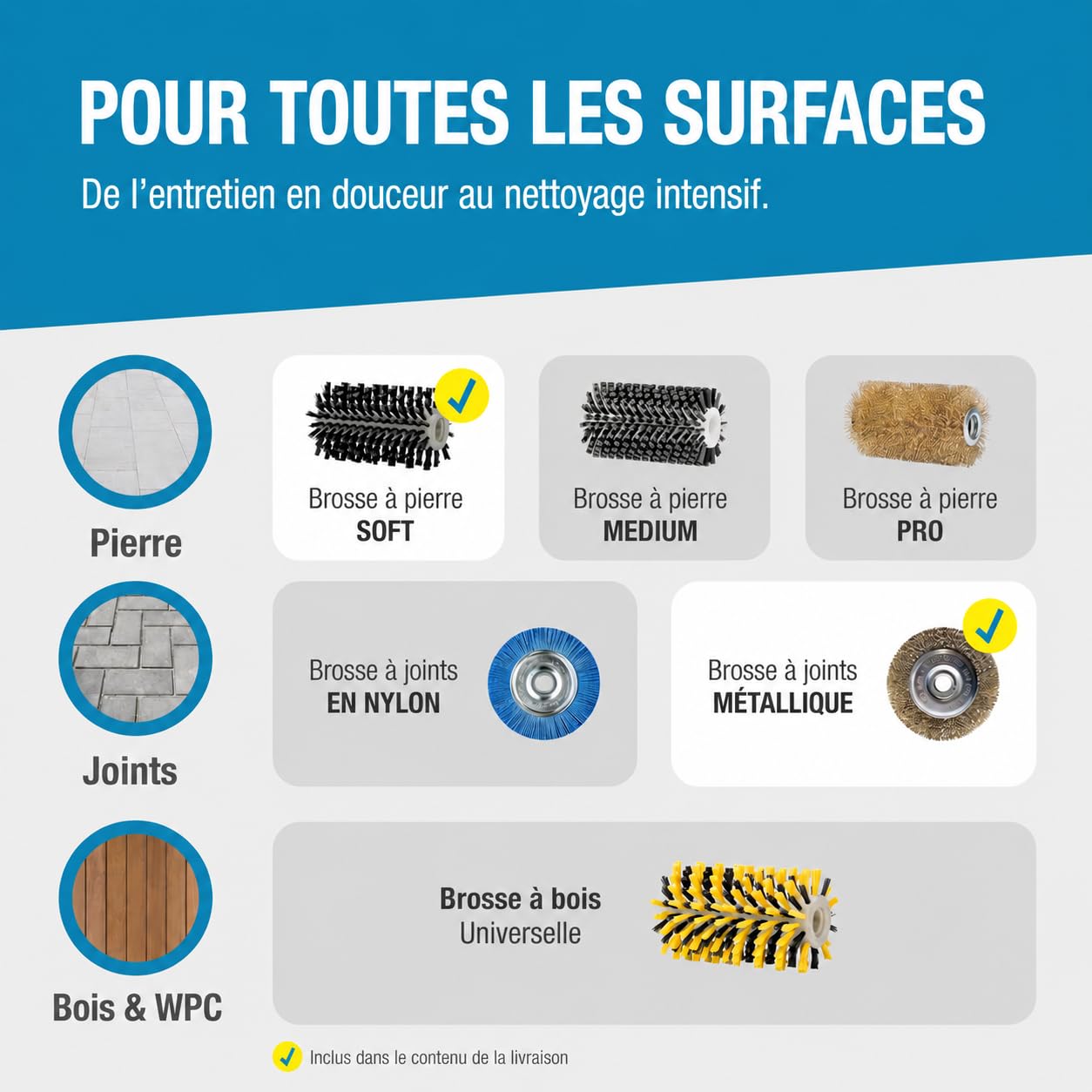 GLORIA Brosse de Nettoyage Électrique Filaire MultiBrush speedcontrol 230V Puissance Constante Désherbeur Coupe-Bordures