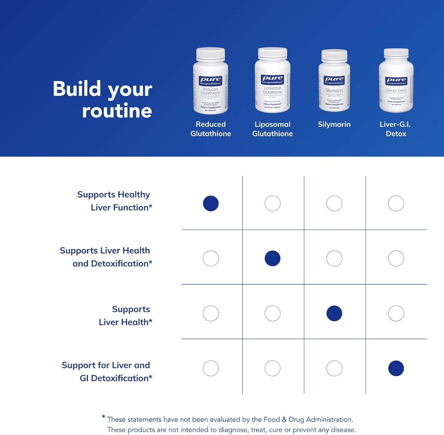 Pure Encapsulations Reduced Glutathione | Hypoallergenic Antioxidant Supplement to Support Liver and Cell Health* | 60 Capsules - Image 6