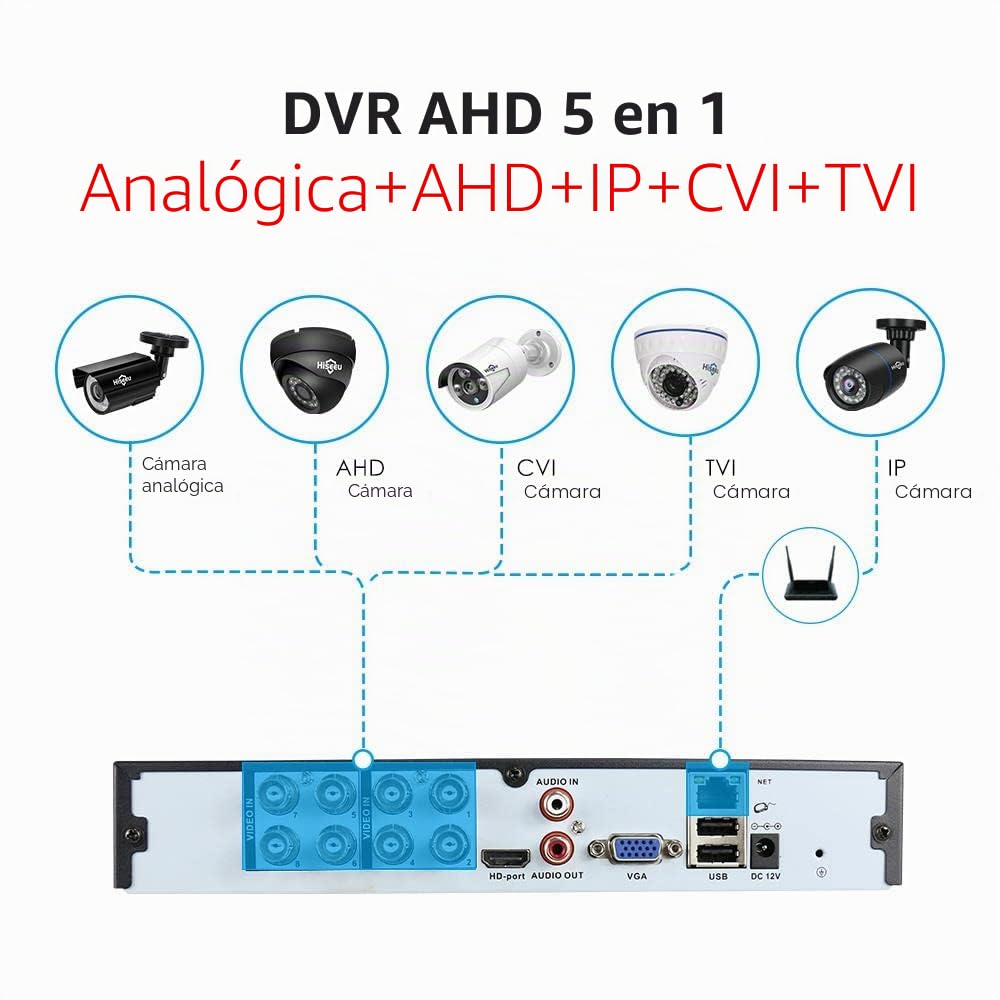 16-canales 5MP 5-en-1 AHD Grabador de video digital 1920P H.265 DVR Cloud P2P Control remoto CCTV en tiempo real (16-CH)