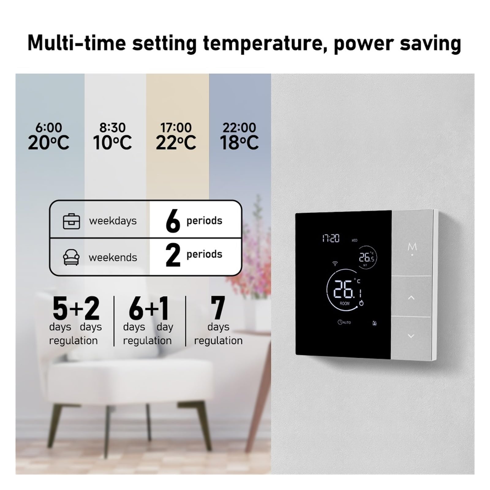 Digitaler Thermostat, WiFi-Thermostat mit Tuya Smart Home-Temperaturregler for warme elektrische Fußbodenheizungs-Temperaturregler(TGP508-WIFI-EP)