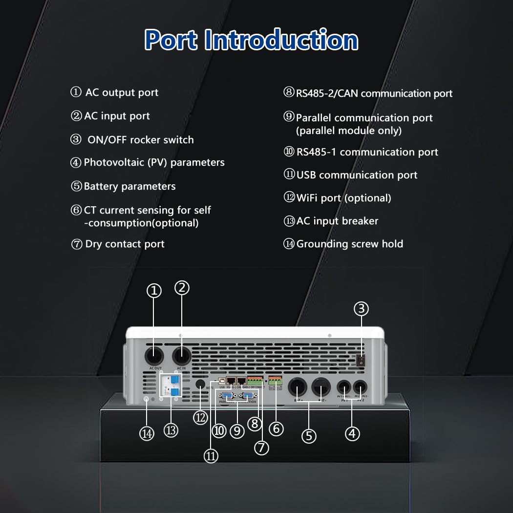 Detailed diagram of the Y&H 12kW Hybrid Solar Inverter's ports, including AC output, AC input, ON/OFF switch, PV parameters, battery parameters, communication ports, and grounding screw hold.