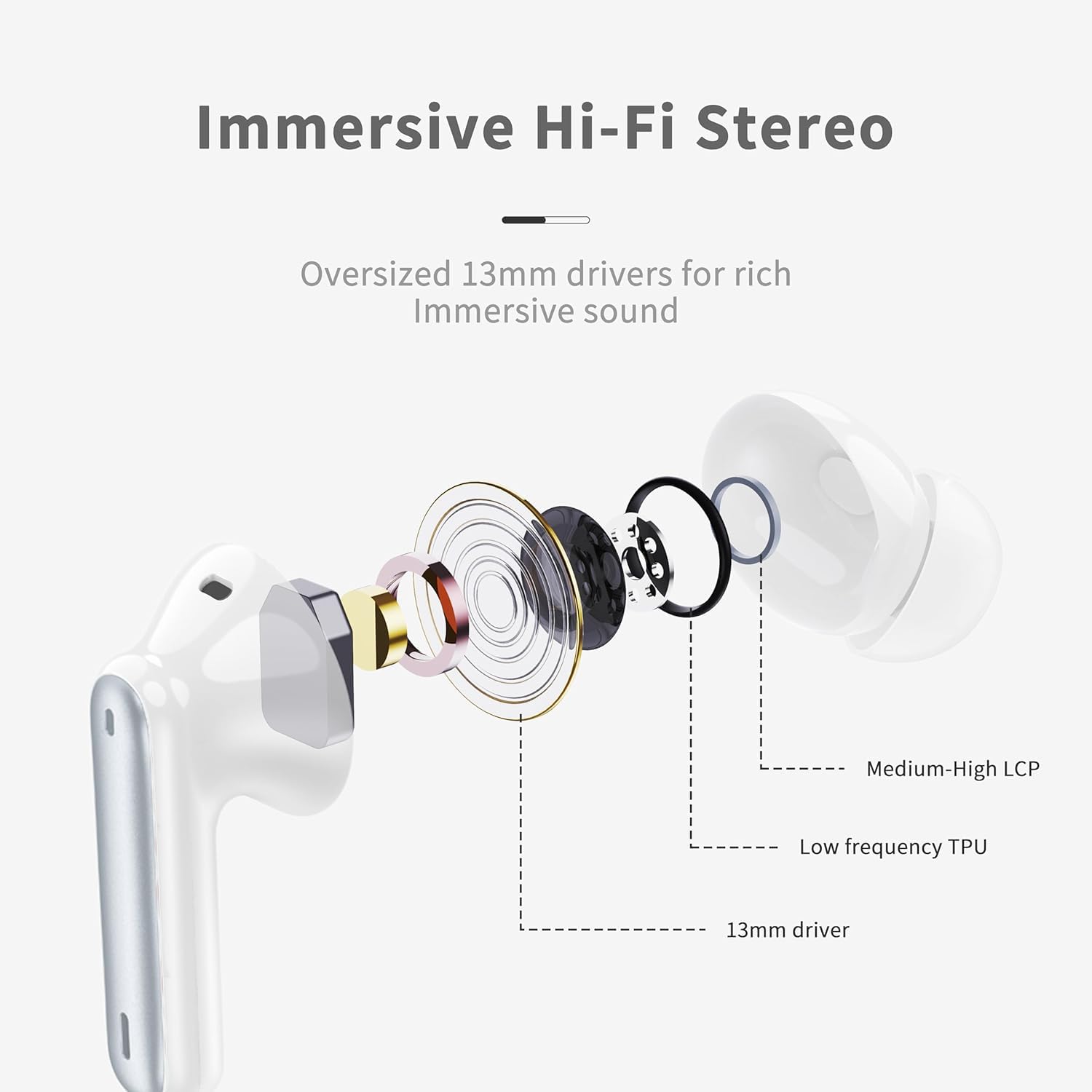 xinwld Bezprzewodowe słuchawki douszne, Bluetooth 5.3 słuchawki douszne z 4 mikrofonami ENC z redukcją szumów, 2025 słuchawki Bluetooth, mini stereo HI-FI