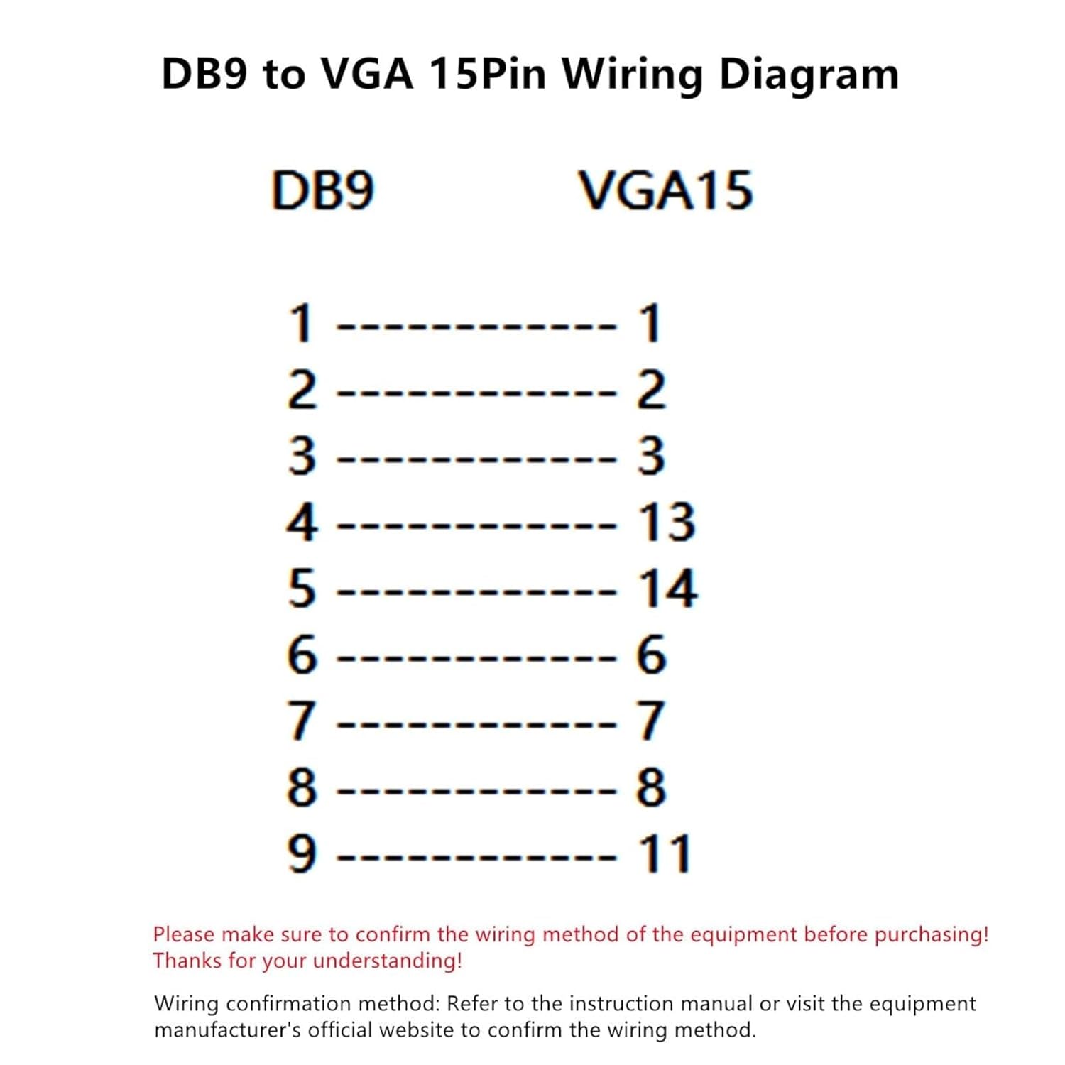 DB9 Female to VGA Female 15Pin Three-Row Data Transmission Cable, VGA to DB9 Serial RS232 Data Cable for Mutual Transmission of Signals Between 9Pin Video Devices and Computers 50CM