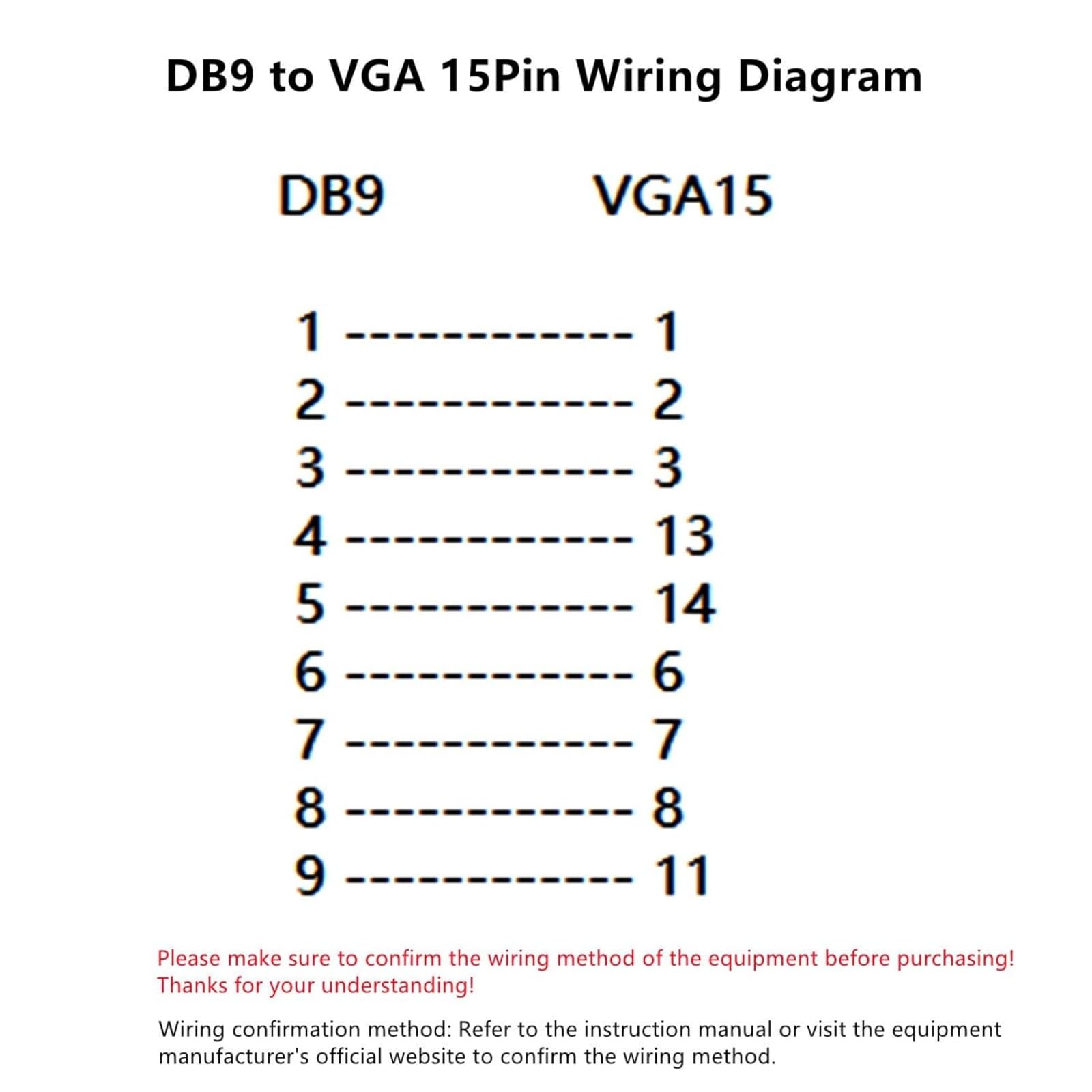 Cavo di trasmissione dati da DB9 femmina a VGA femmina a 15 pin a tre file da VGA a DB9 seriale RS232 cavo dati per la trasmissione reciproca di segnali tra dispositivi video a 9 pin e