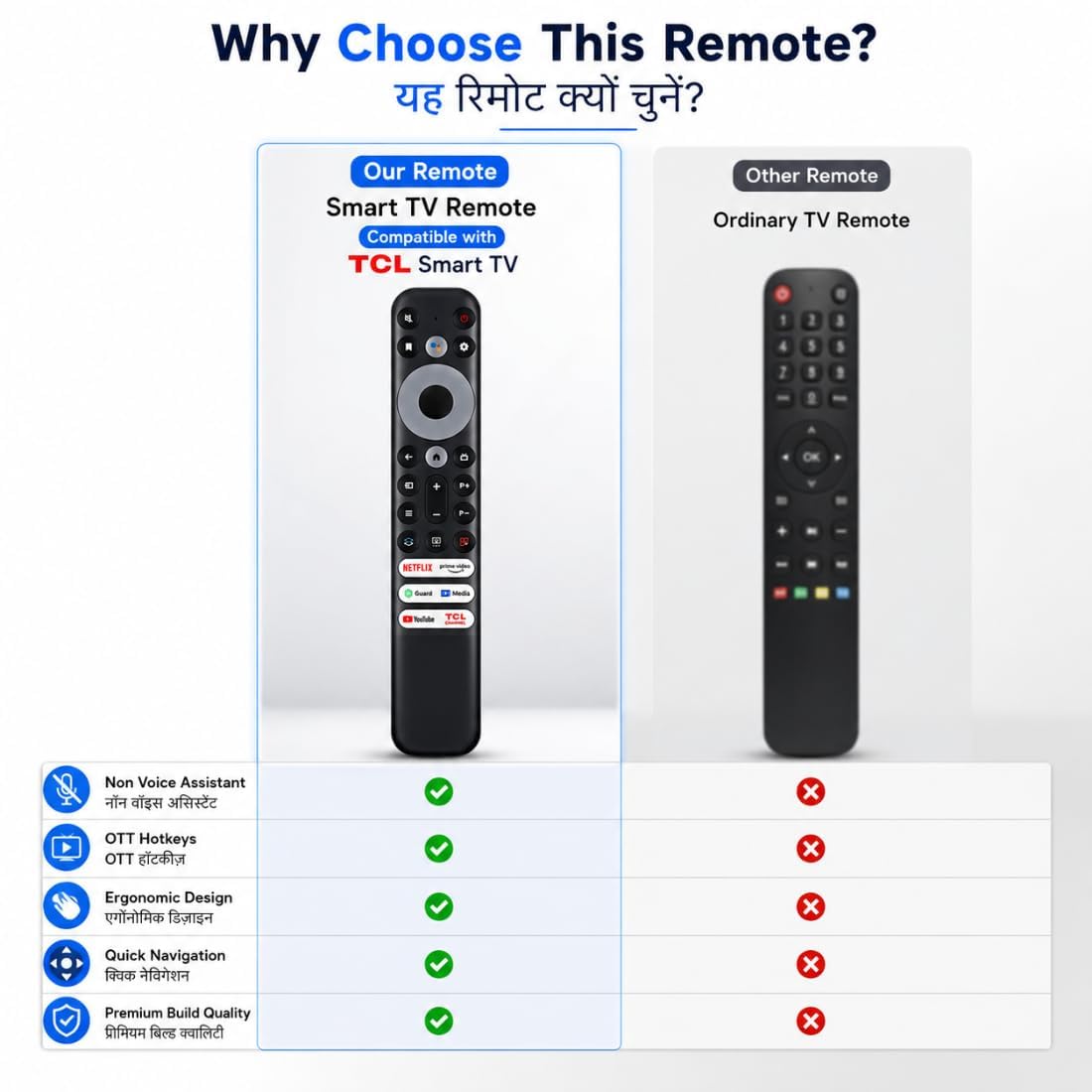 TCL TV Remote Replacement for TCL Smart TV (32/43/55 Inch LED TV) | Compatible with TCL Android & 4K UHD TVs | No Pairing Required | Model 902V — Amazon image 5