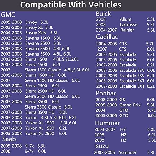 image for RICHWEI 12677836 Oil Pressure Sensor for 2003-2008 Chevy Chevrolet Sil
