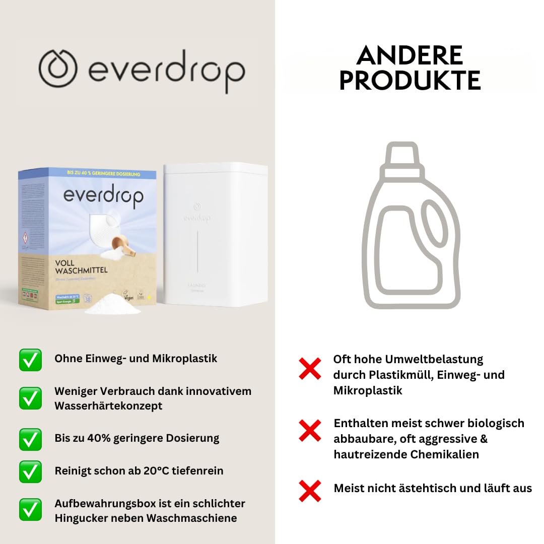 everdrop Vollwaschmittel Starter Set (38 Waschladungen + hochwertige Aufbewahrungsbox) - Strahlendes Weiß für saubere Wäsche (EU Ecolabel zertifiziert)
