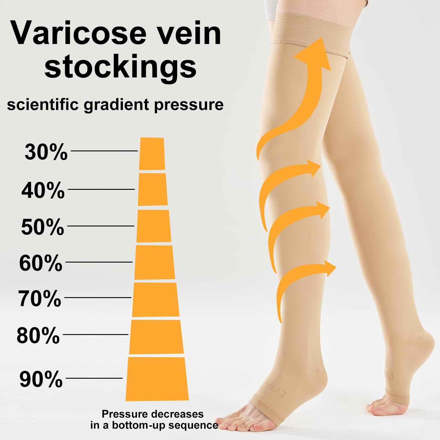 15-20 Compression Socks for Women Men, Thigh High Compression Stockings, Support Hose for Women Compression, Travel Toeless Women's Compression Socks, Light Open Toe Pregnancy Support Socks - Image 2