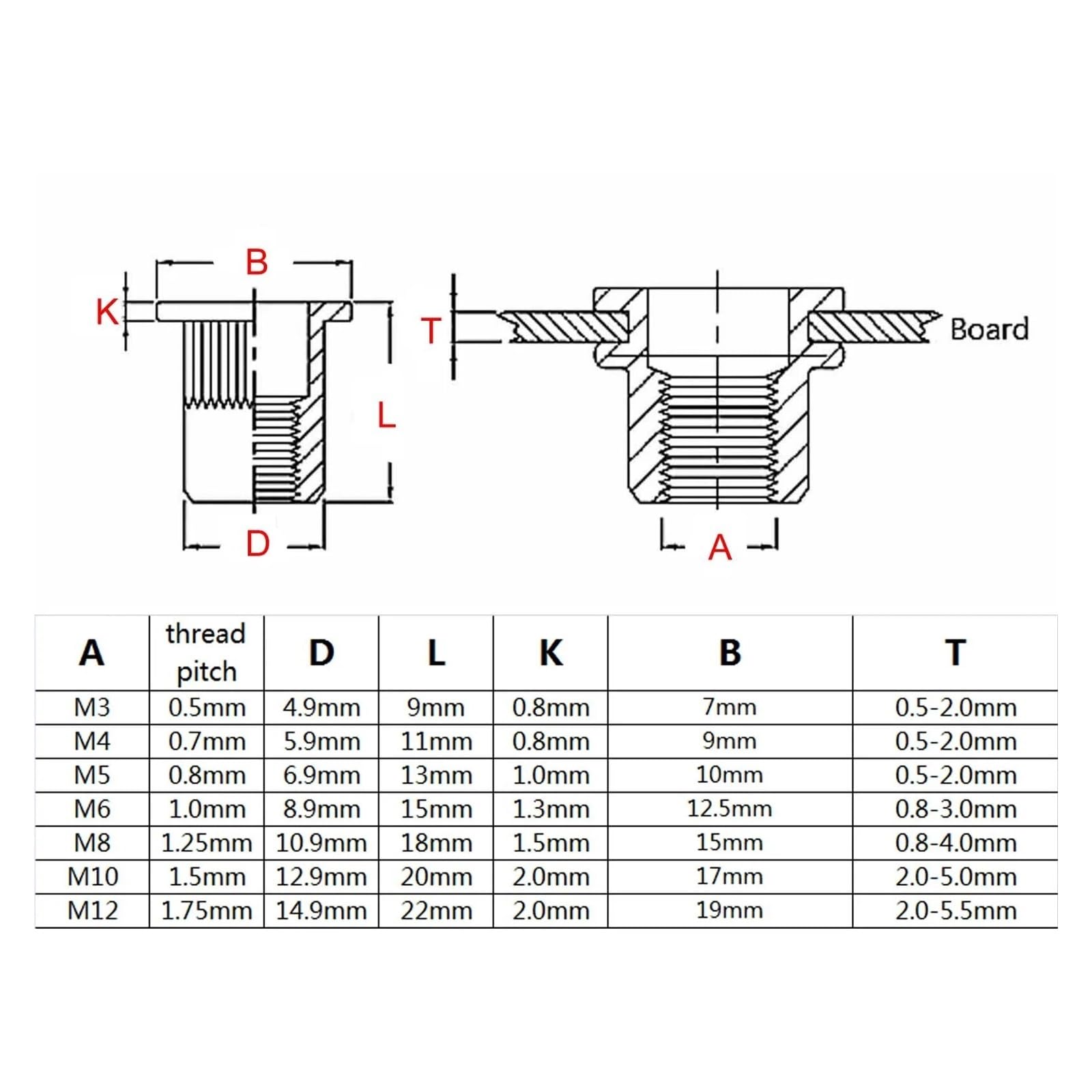 M3 M4 M5 M6 M8 M10 M12 304 A2-70 Stainless Steel Flat Head Rivet Nut Bind Insert Rivnut Nutsert(10PCs M10)