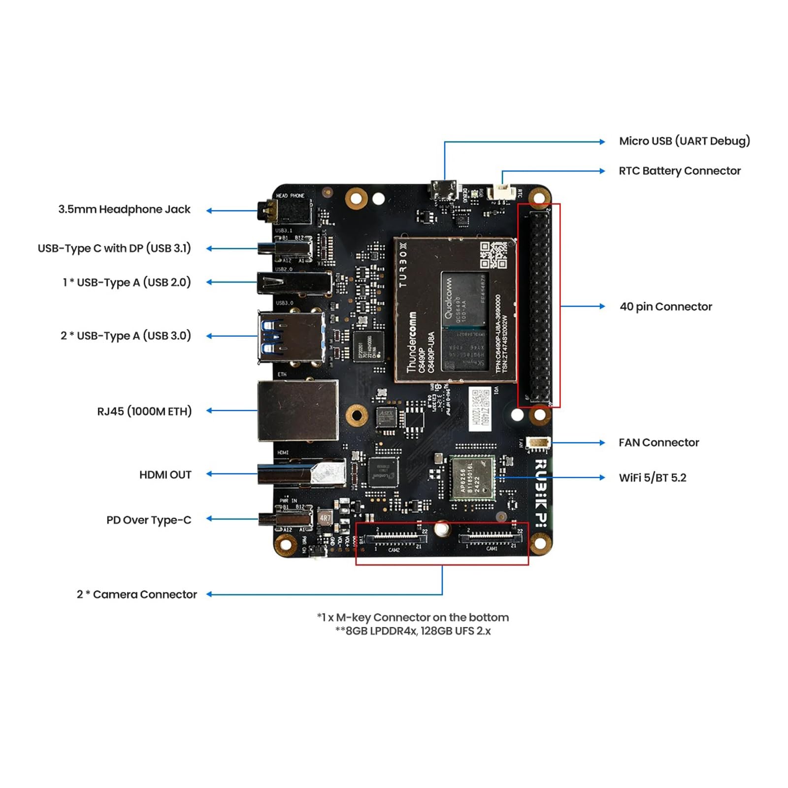 Rubik Pi 3 Qualcomm QCS6490 AI Developer Board Kit - 8GB LPDDR4x RAM 128GB UFS2.2 eMMC - 12TOPS NPU Linux Single Board Computer 4K HDMI Gbe Port for AI Projects Computing IoT Robotics Bundle1 product thumbnail 6