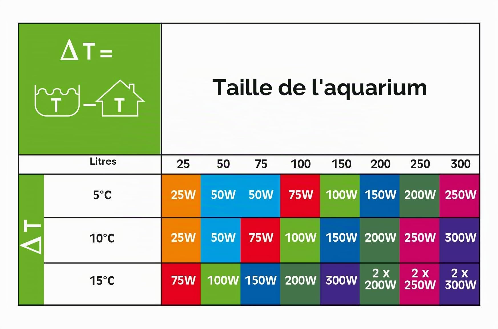 Sera thermoplongeur pour Aquarium 300 W | Chauffage Compact pour Petits Aquariums | Indicateur Marche/Arrêt | Sécurisé et Fiable