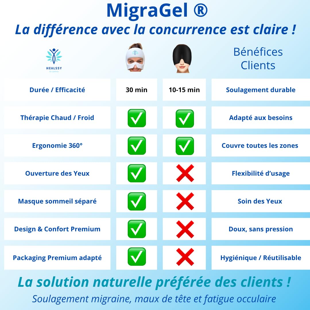 Masque Anti-Migraine Chaud/Froid Thérapeutique Premium 2-en-1 — MigraGel, Bonnet + Masque Détachable (Ouverture Yeux) • Soulage Migraines, Maux de Tête & Fatigue Oculaire