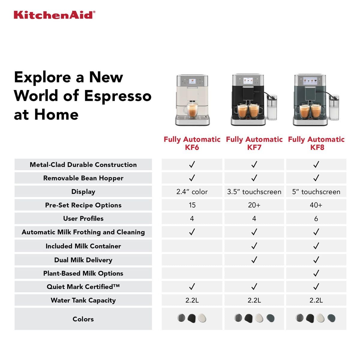 KitchenAid W pełni automatyczny ekspres do kawy I KF6 I gorące napoje od espresso do cappuccino I z 15 wstępnie ustawionymi napojami, automatycznym spienianiem i podgrzewaniem mleka (stal nierdzewna)